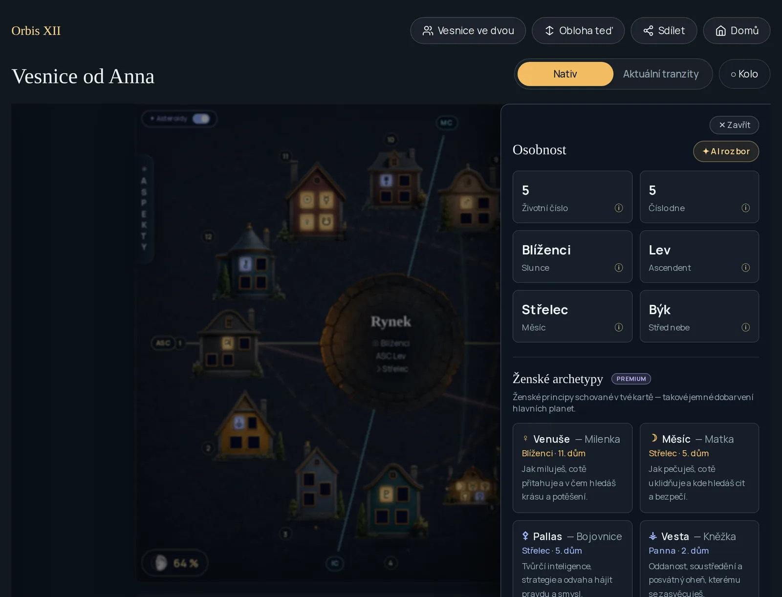 Village, wheel, and personality panel