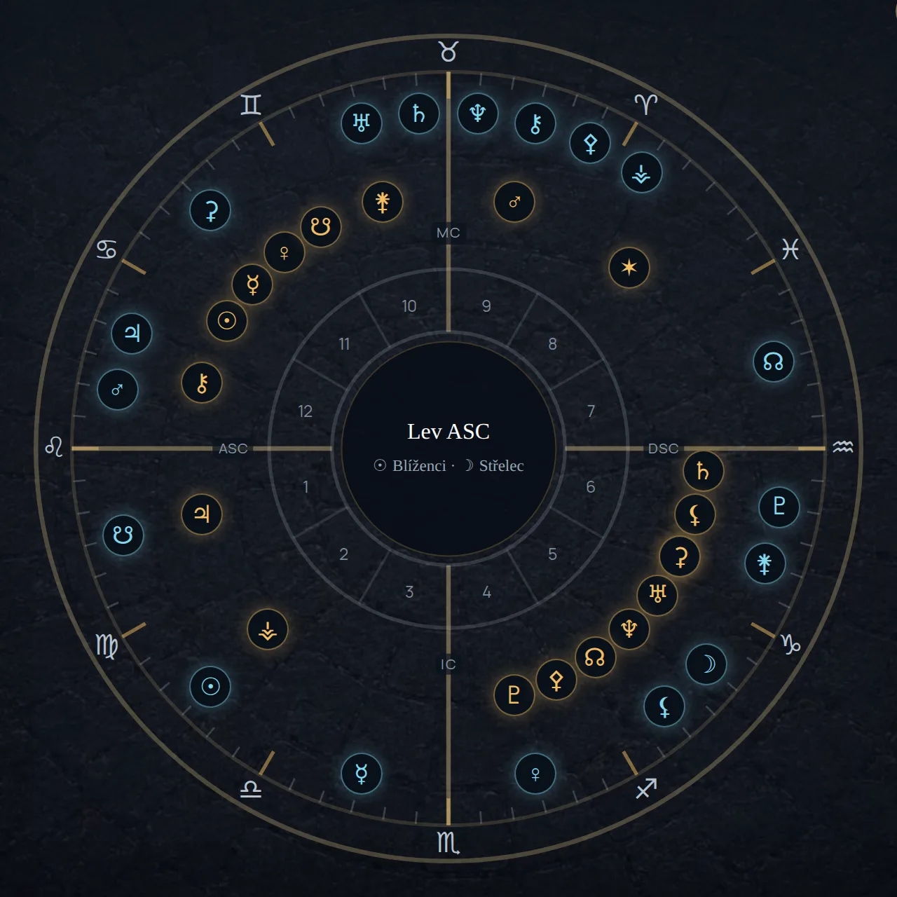 Map calculation — astrological wheel